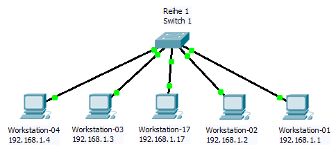 Übung 5a: Vernetzung von 4 PCs über ein Switch / Befehle: ping, ipconfig und arp Erstellen Sie die Verkabelung der abgebildeten Netzwerkstruktur und konfigurieren