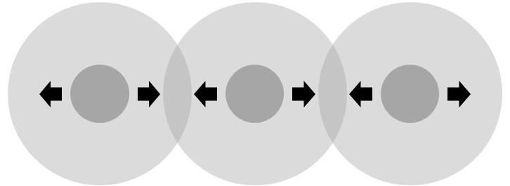 AP 2: Step by step zu einer Smarten Verdichtung entlang von ÖV Achsen mit