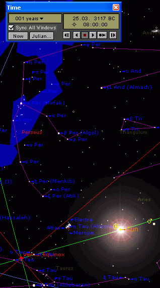 40 Figur 49: Frühlings Tag-und-Nacht-Gleiche ca. 3000 v.chr Um 3000 v.chr. lag der Frühlingspunkt bei den Stern Aldebaran im Sternbild Stier (Taurus und die Hyden).
