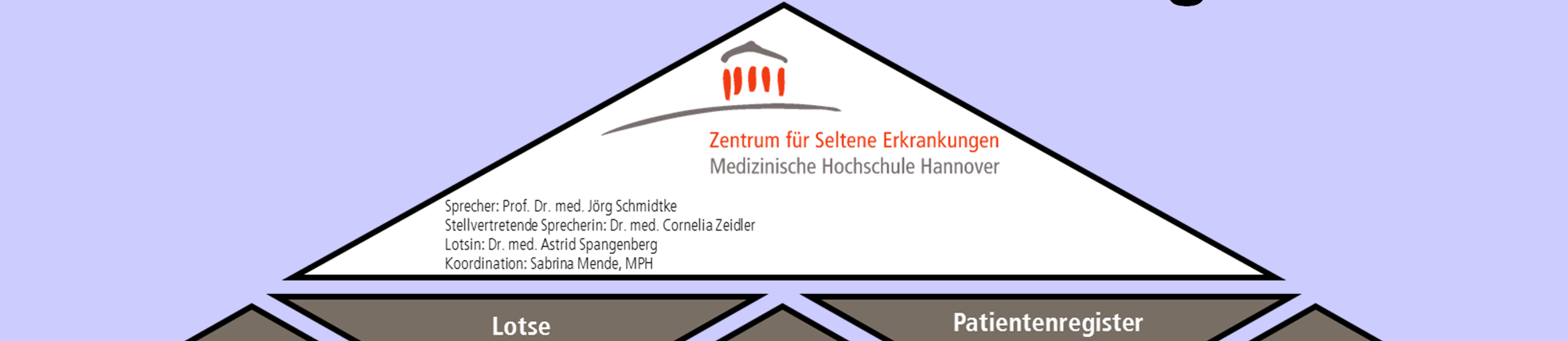 Zentrum