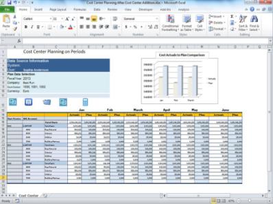 Vorteile in der Modellierung Business Content für den gesamten Planungsprozess Breites Angebot an Rapid Deployment Solutions Internal Order Planning Cost Center