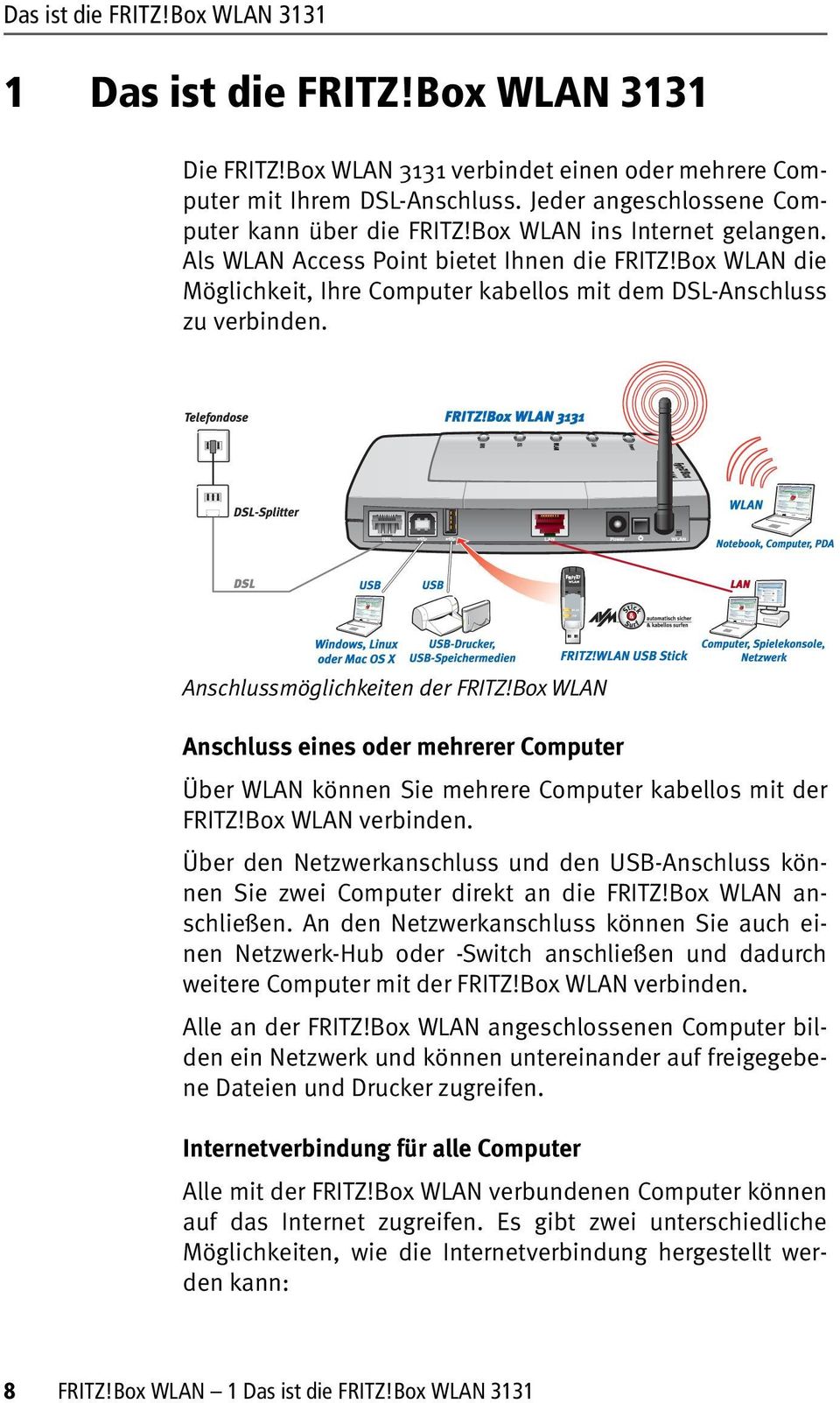 Box WLAN die Möglichkeit, Ihre Computer kabellos mit dem DSL-Anschluss zu verbinden. Anschlussmöglichkeiten der FRITZ!