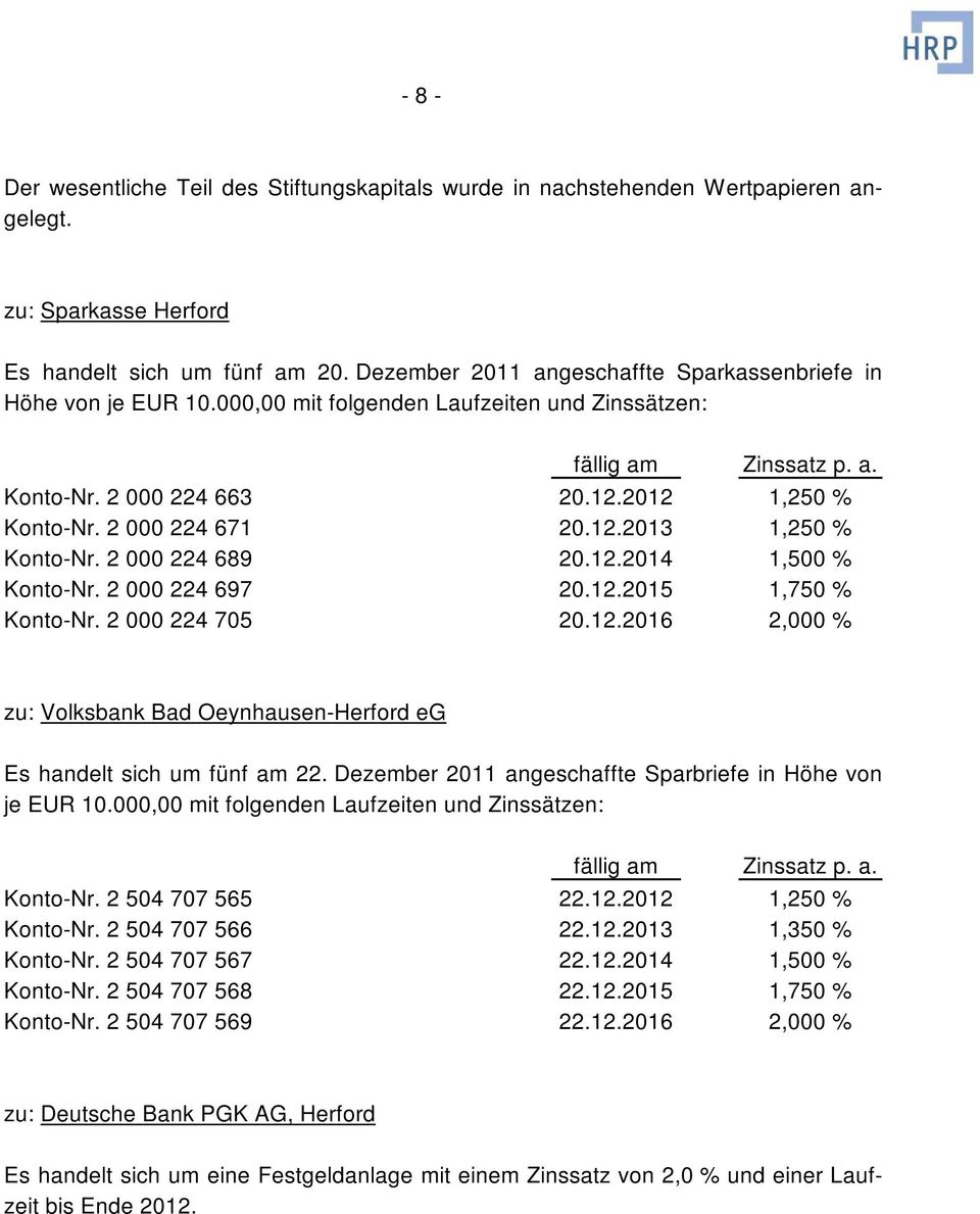 2 000 224 671 20.12.2013 1,250 % Konto-Nr. 2 000 224 689 20.12.2014 1,500 % Konto-Nr. 2 000 224 697 20.12.2015 1,750 % Konto-Nr. 2 000 224 705 20.12.2016 2,000 % zu: Volksbank Bad Oeynhausen-Herford eg Es handelt sich um fünf am 22.