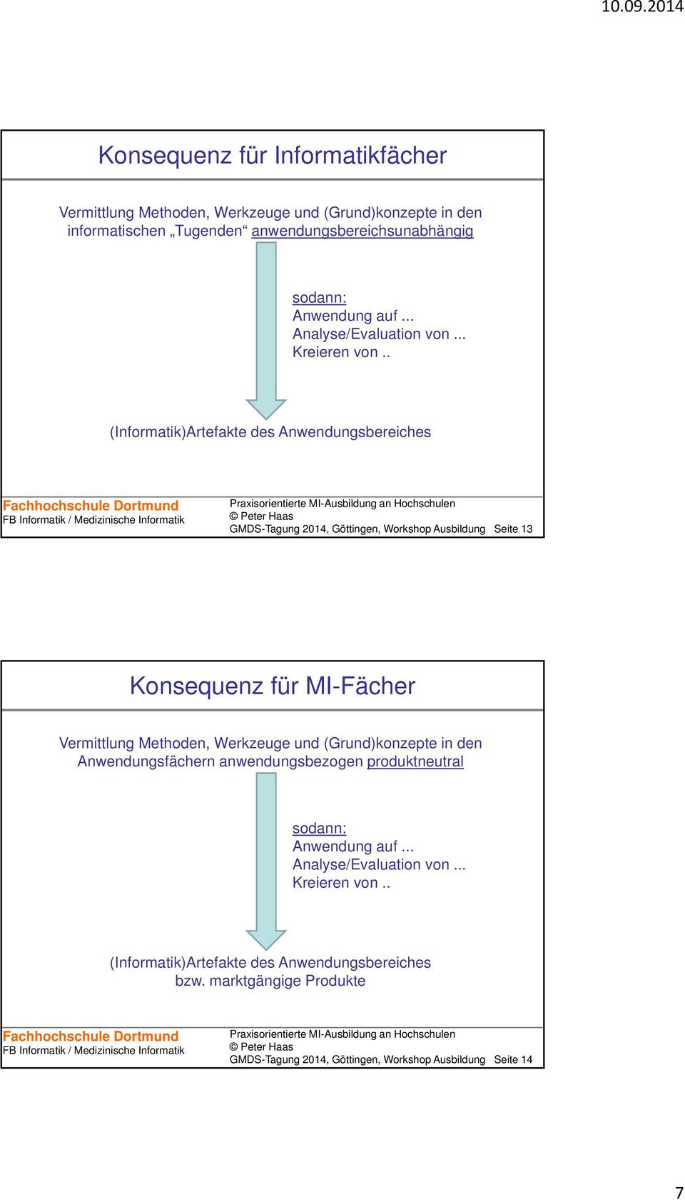 . (Informatik)Artefakte des Anwendungsbereiches GMDS-Tagung 2014, Göttingen, Workshop Ausbildung Seite 13 Konsequenz für MI-Fächer Vermittlung Methoden,