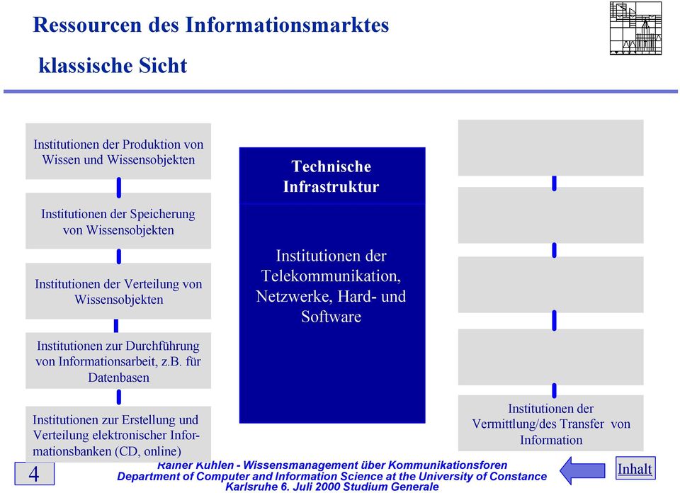 Telekommunikation, Netzwerke, Hard- und Software Institutionen zur Durchführung von Informationsarbe