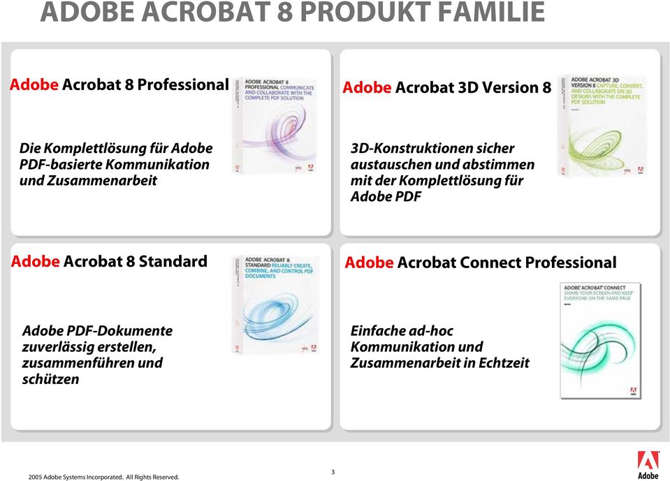 Komplettlösung für Adobe PDF Adobe Acrobat 8 Standard Adobe Acrobat Connect Professional Adobe PDF-Dokumente