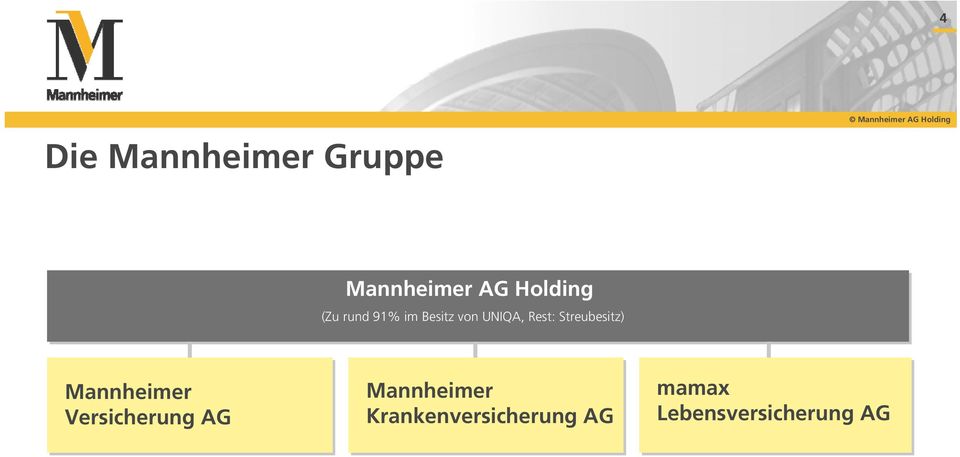Streubesitz) Mannheimer Versicherung AG