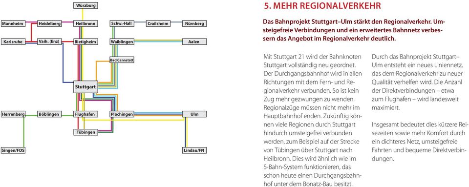 Umsteigefreie Verbindungen und ein erweitertes Bahnnetz verbessern das Angebot im Regionalverkehr deutlich.