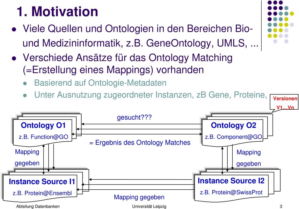 zugeordneter Instanzen, zb Gene, Proteine,... Versionen V1 Vn Ontology O1 z.b. Function@GO Mapping gegeben gesucht?