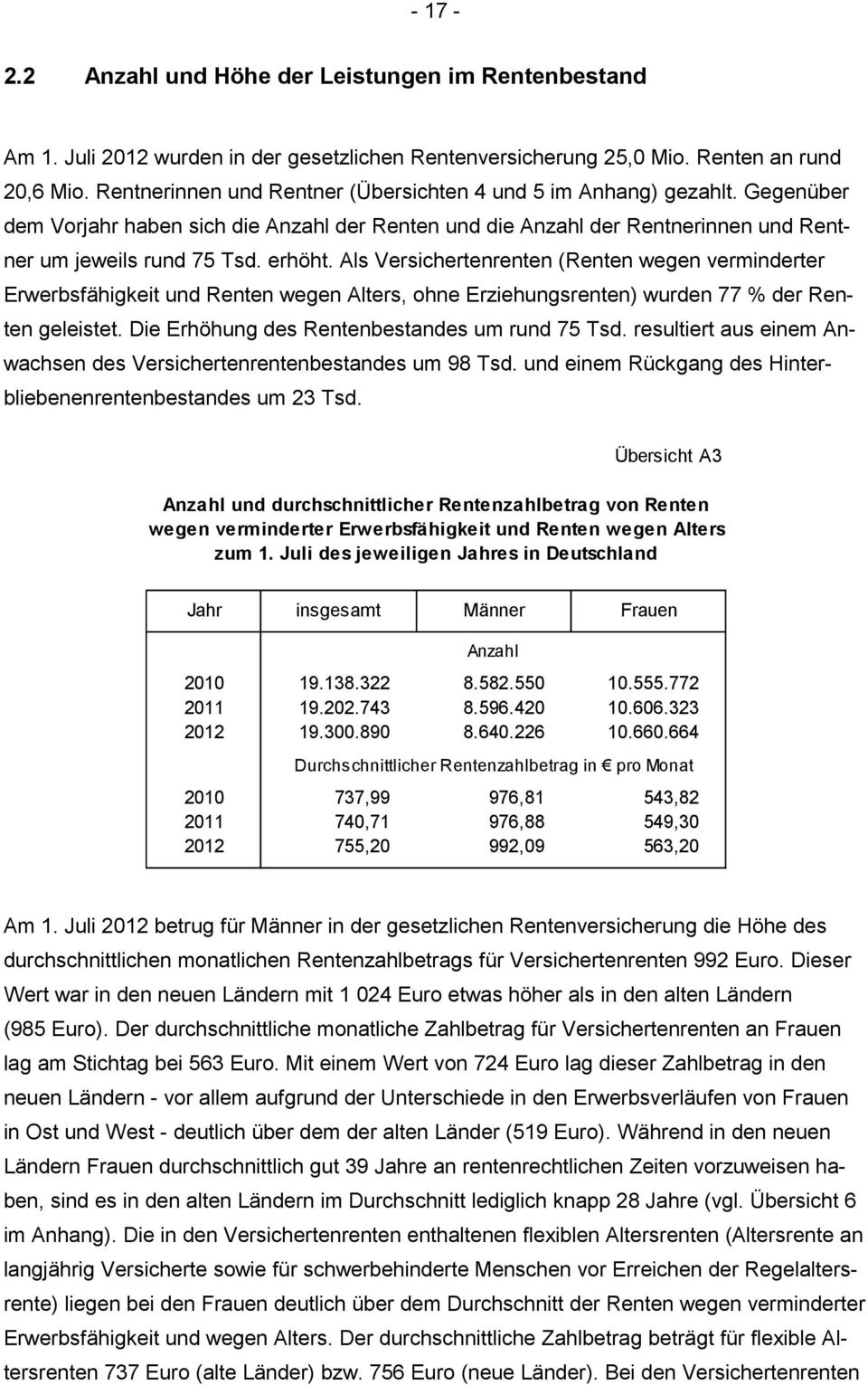 Als Versichertenrenten (Renten wegen verminderter Erwerbsfähigkeit und Renten wegen Alters, ohne Erziehungsrenten) wurden 77 % der Renten geleistet. Die Erhöhung des Rentenbestandes um rund 75 Tsd.