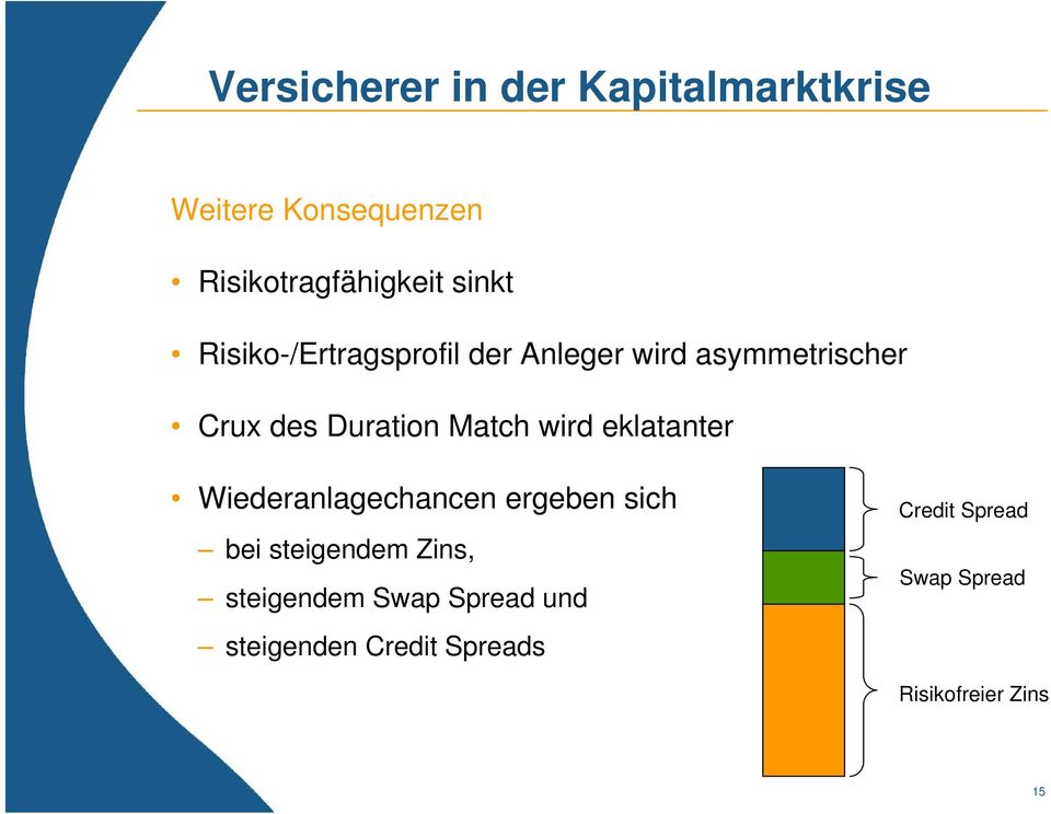 Match wird eklatanter Wiederanlagechancen ergeben sich bei steigendem Zins,