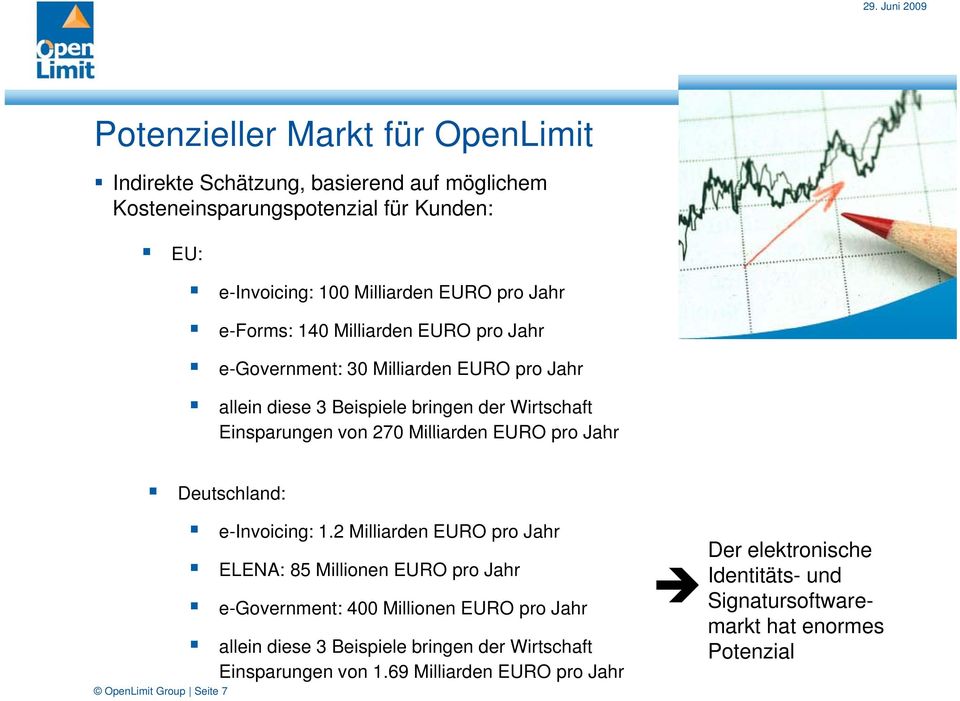pro Jahr Deutschland: OpenLimit Group Seite 7 e-invoicing: i 1.