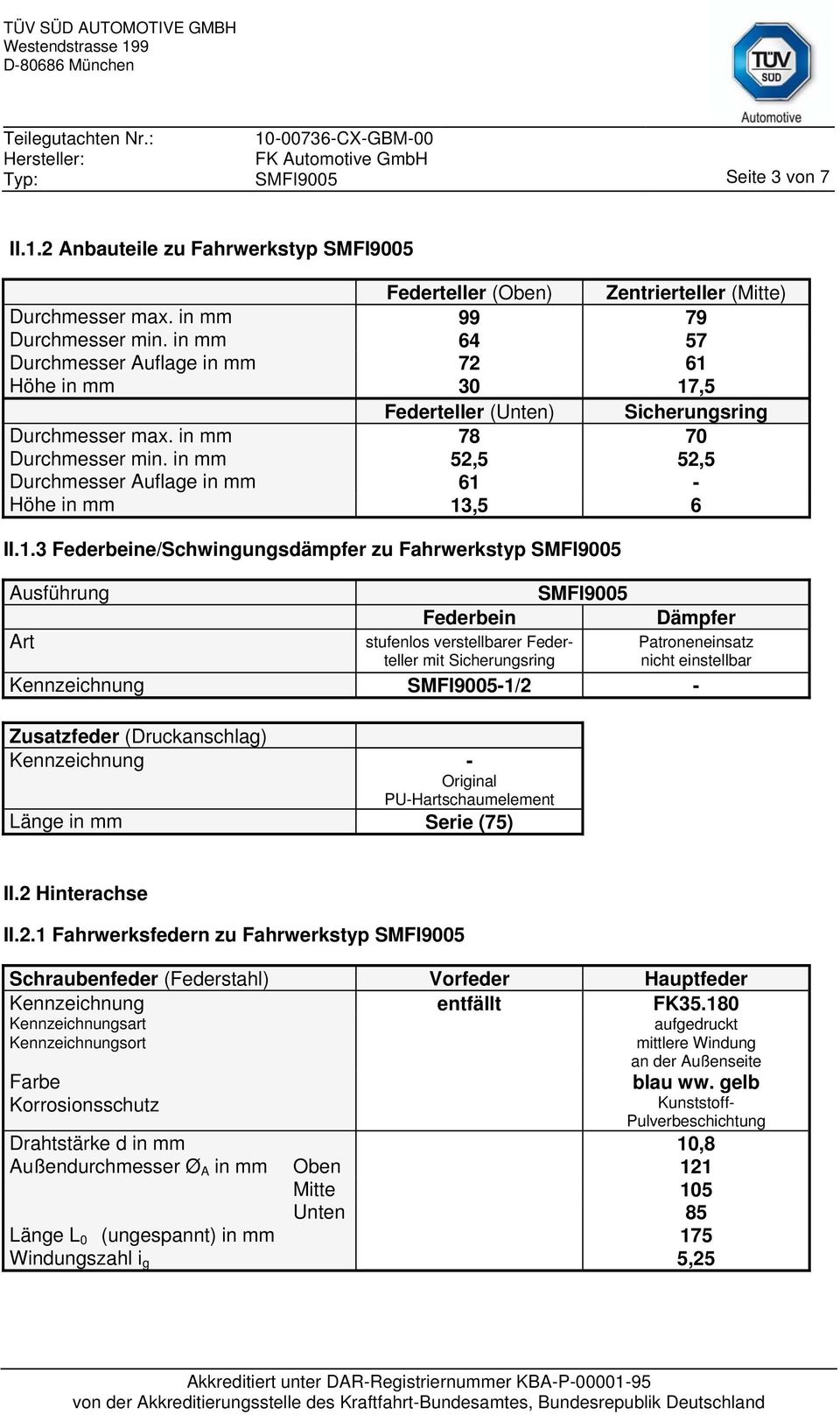 in mm 52,5 52,5 Durchmesser Auflage in mm 61 