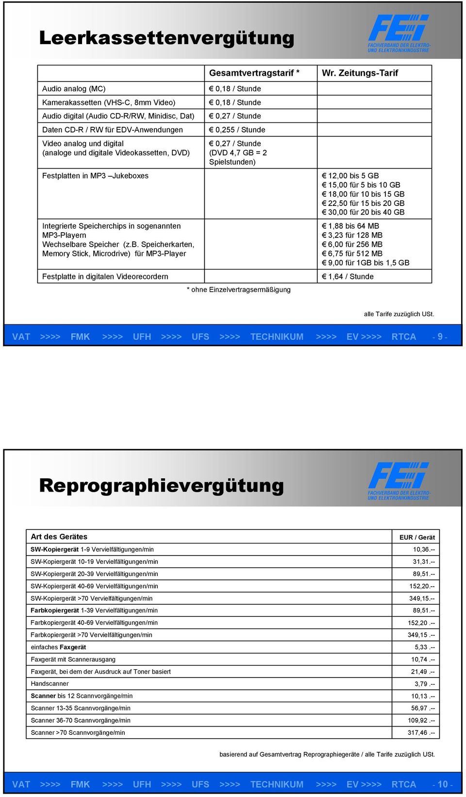 xes Integrierte Speicherchips in sogenannten MP3-Playern Wechselba