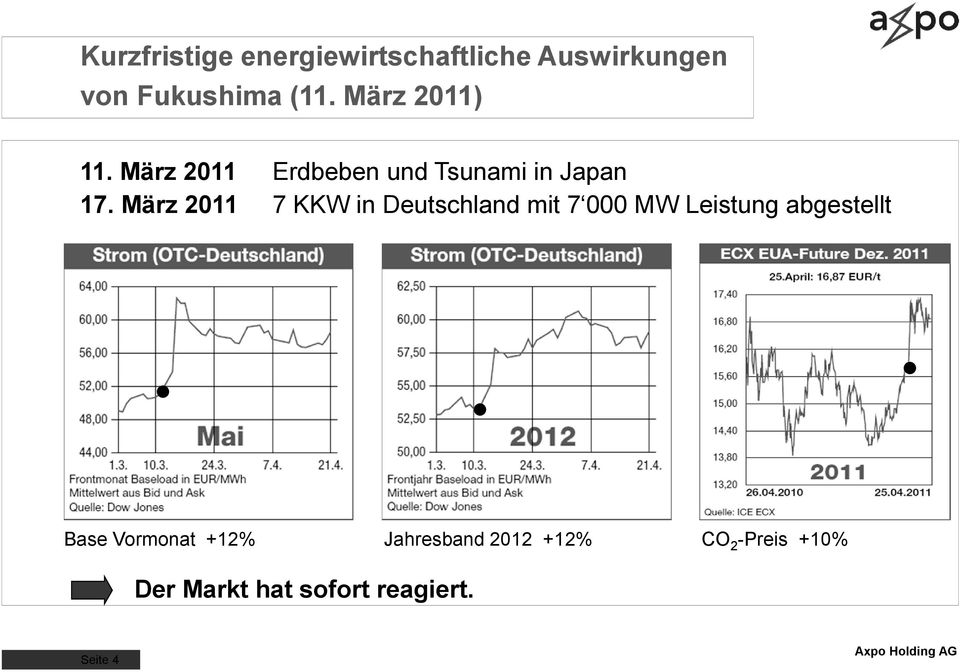 März 2011 7 KKW in Deutschland mit 7 000 MW Leistung abgestellt Base