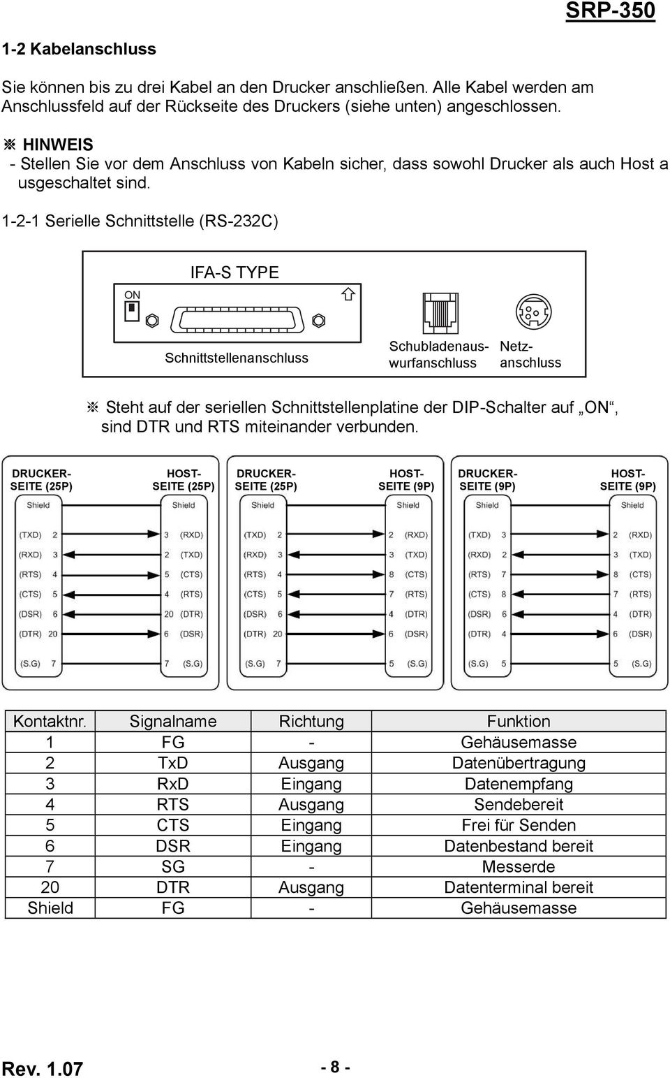 1-2-1 Serielle Schnittstelle (RS-232C) ON IFA-S TYPE Schnittstellenanschluss Schubladenauswurfanschluss Netzanschluss Steht auf der seriellen Schnittstellenplatine der DIP-Schalter auf ON, sind DTR