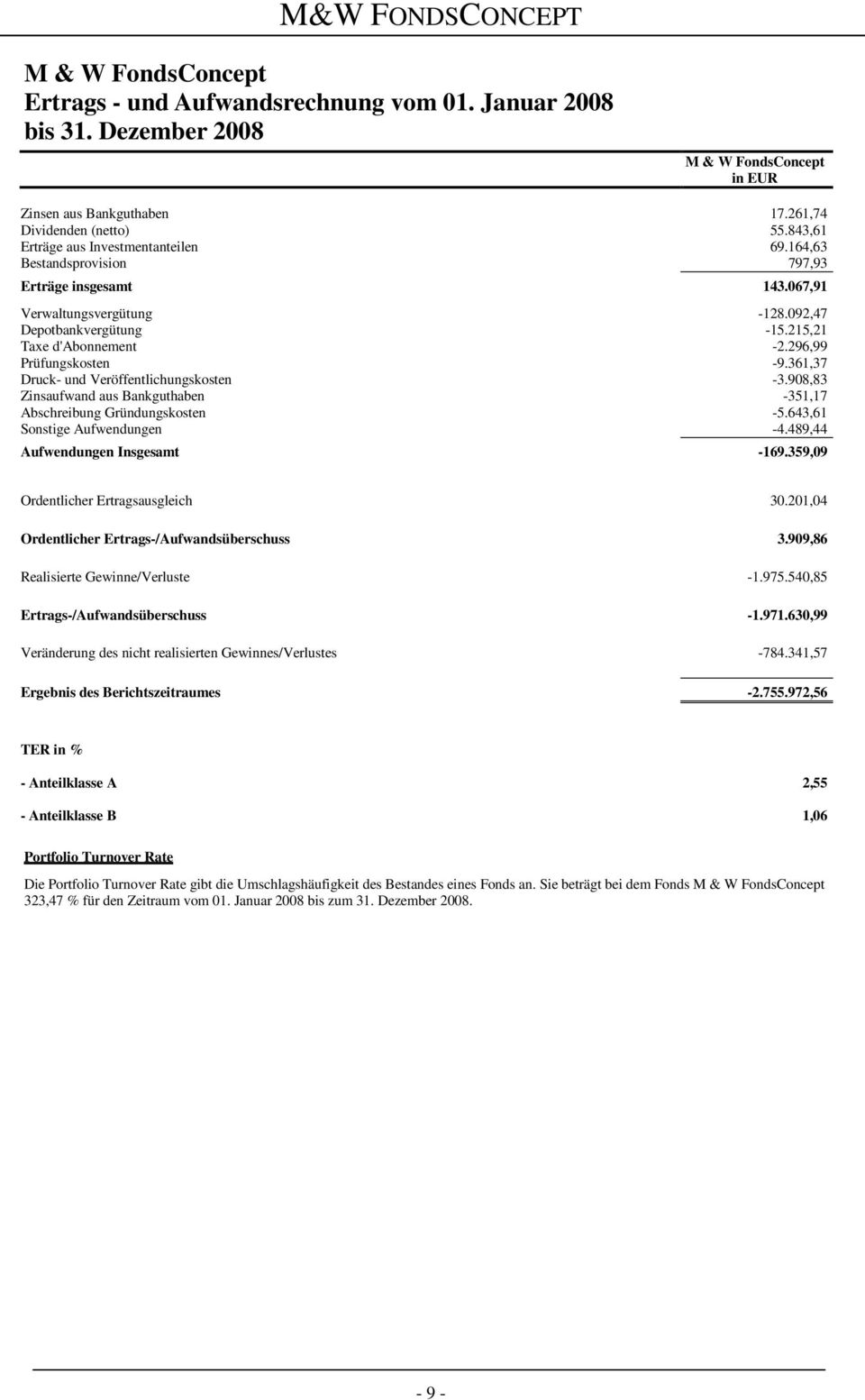 296,99 Prüfungskosten -9.361,37 Druck- und Veröffentlichungskosten -3.908,83 Zinsaufwand aus Bankguthaben -351,17 Abschreibung Gründungskosten -5.643,61 Sonstige Aufwendungen -4.