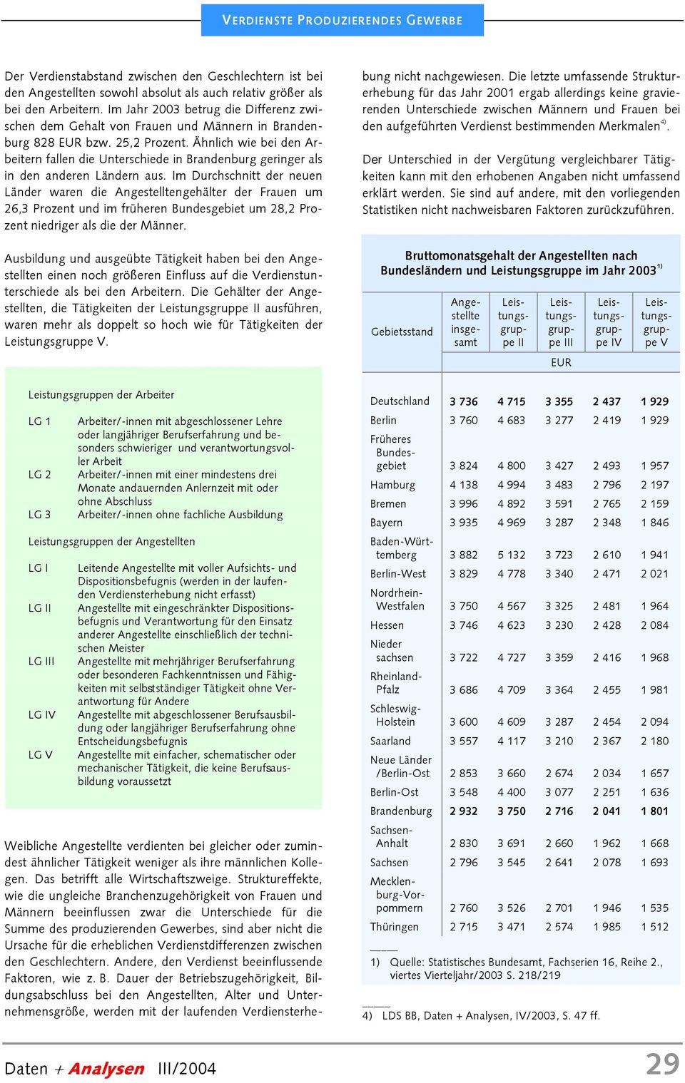 Ähnlich wie bei den Arbeitern fallen die Unterschiede in Brandenburg geringer als in den anderen Ländern aus.