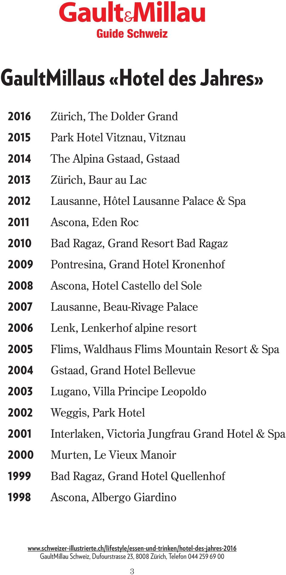 resort 2005 Flims, Waldhaus Flims Mountain Resort & Spa 2004 Gstaad, Grand Hotel Bellevue 2003 Lugano, Villa Principe Leopoldo 2002 Weggis, Park Hotel 2001 Interlaken, Victoria Jungfrau Grand Hotel &