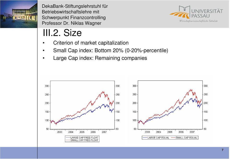 capitalization Small Cap index: