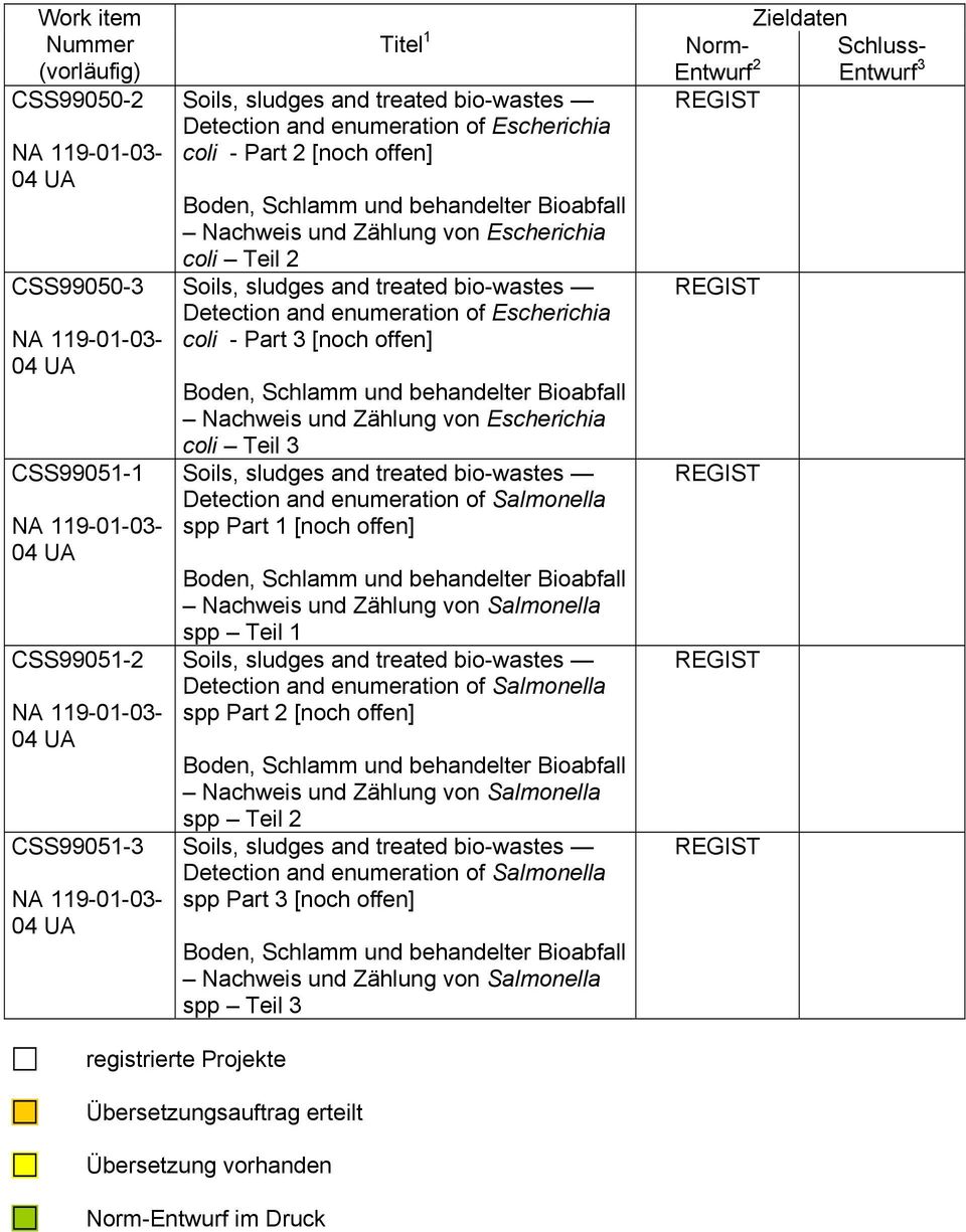 offen] Nachweis und Zählung von Salmonella spp Teil 1 Detection and enumeration of Salmonella spp Part 2 [noch offen] Nachweis und Zählung von Salmonella spp Teil 2 Detection