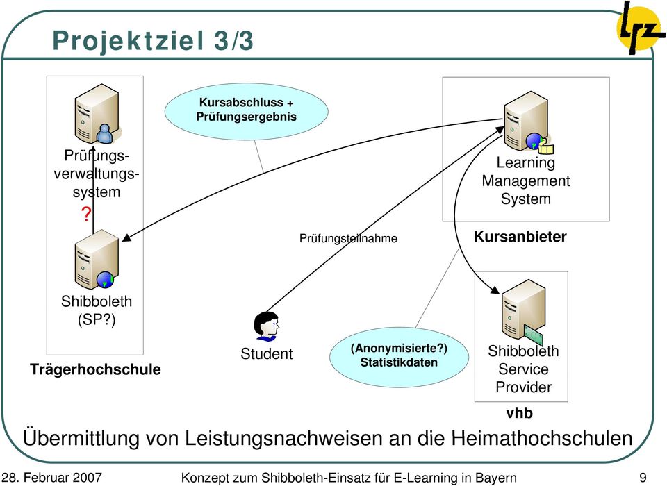 ) Trägerhochschule Student (Anonymisierte?