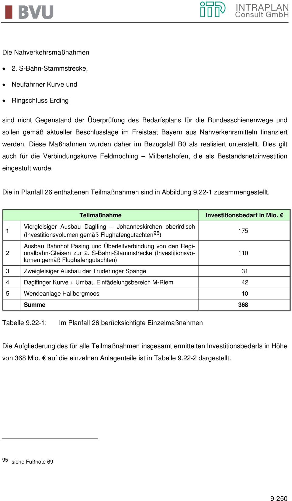 Bayern aus Nahverkehrsmitteln finanziert werden. Diese Maßnahmen wurden daher im Bezugsfall B0 als realisiert unterstellt.