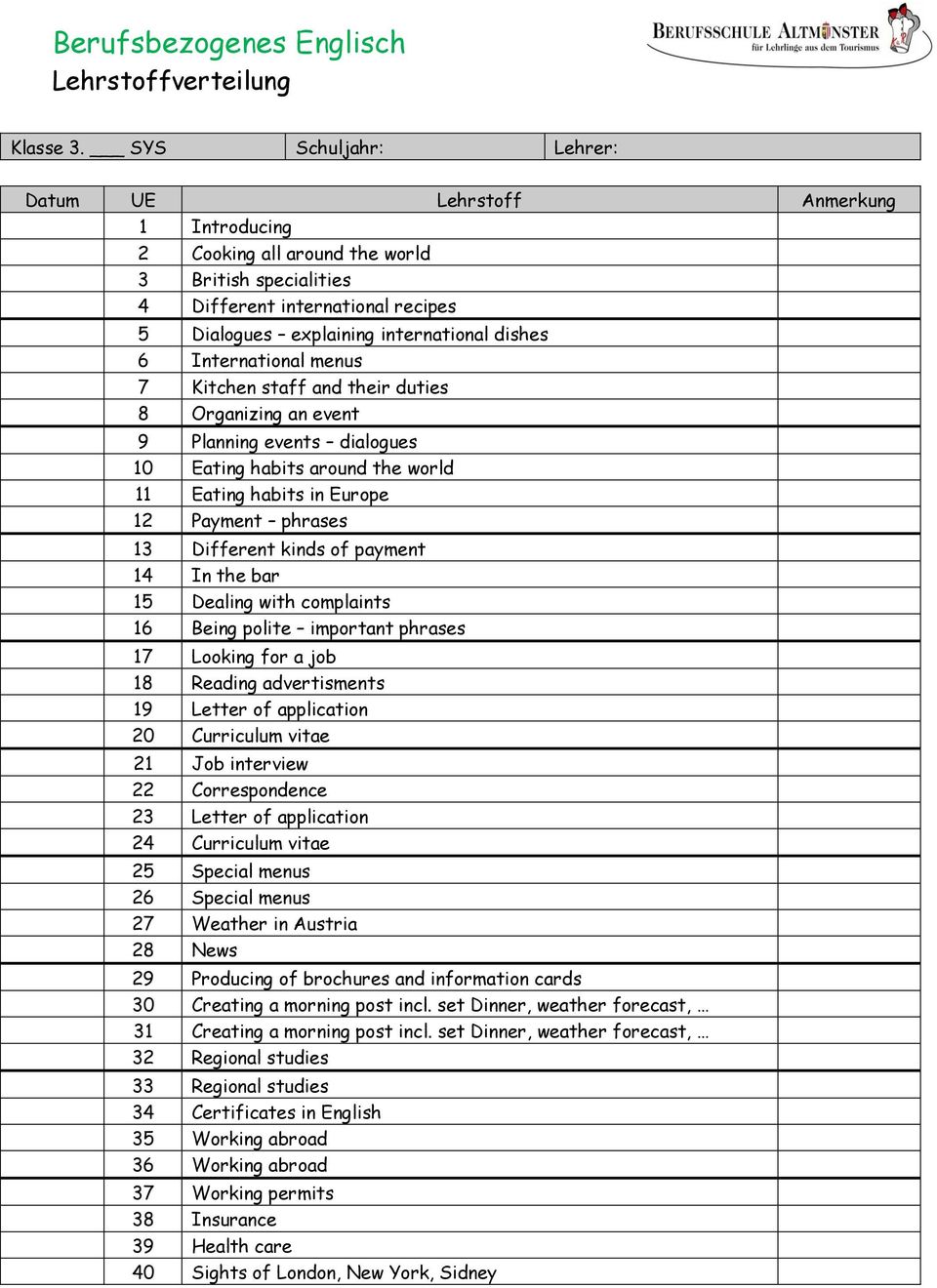 the bar 15 Dealing with complaints 16 Being polite important phrases 17 Looking for a job 18 Reading advertisments 19 Letter of application 20 Curriculum vitae 21 Job interview 22 Correspondence 23