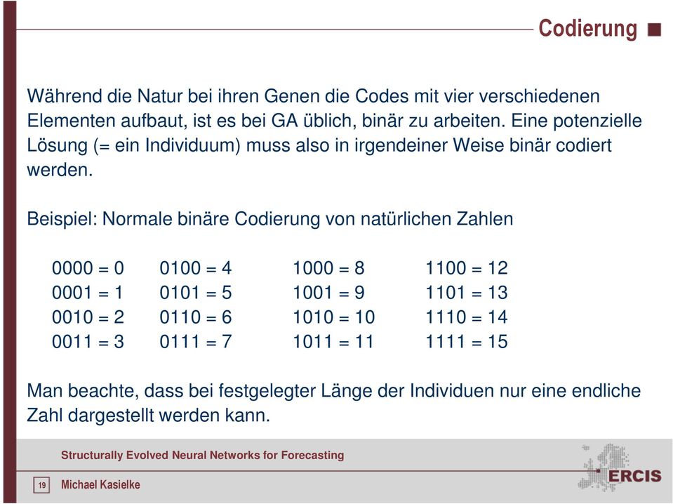 Beispiel: Normale binäre Codierung von natürlichen Zahlen 0000 = 0 0100 = 4 1000 = 8 1100 = 12 0001 = 1 0101 = 5 1001 = 9 1101 = 13 0010