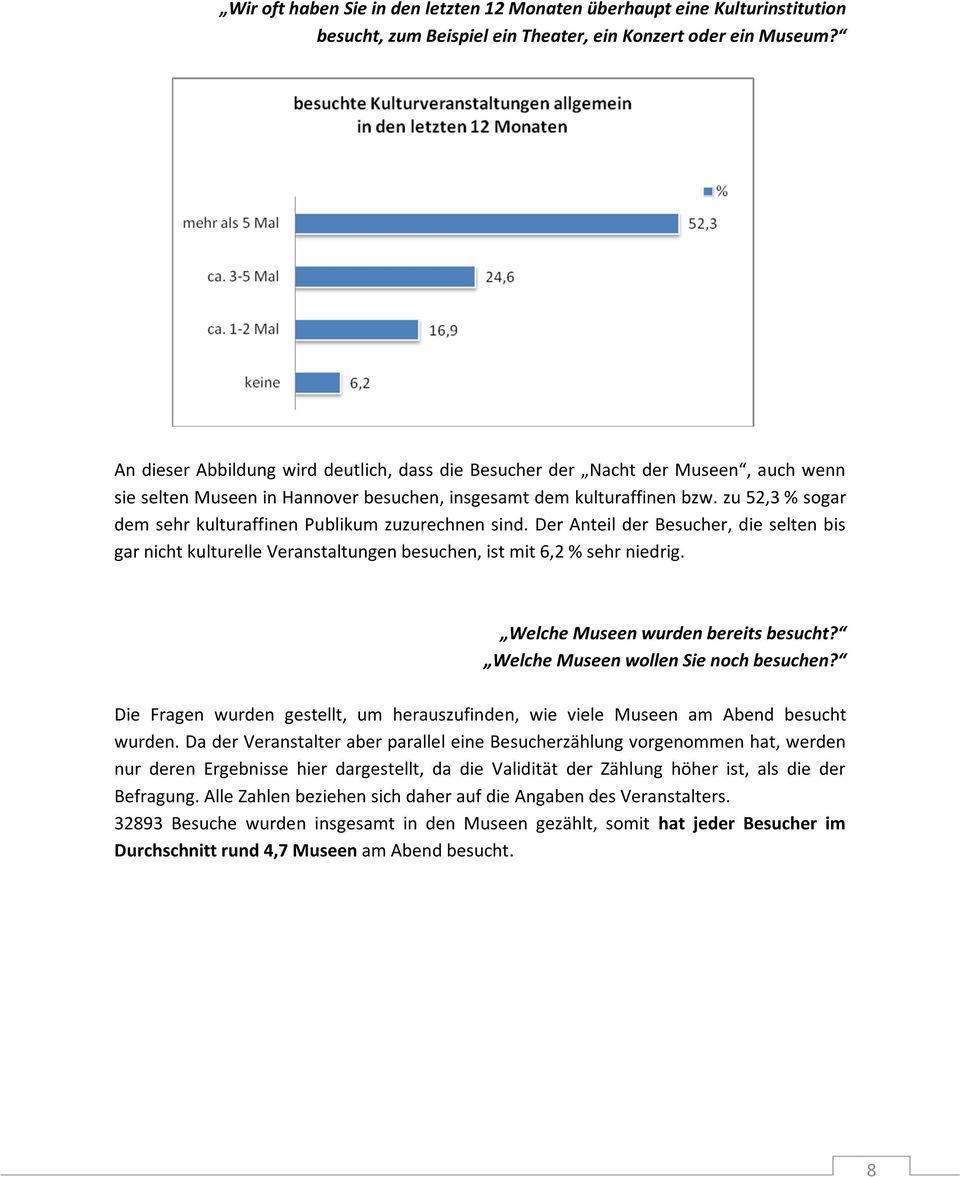 zu 52,3 % sogar dem sehr kulturaffinen Publikum zuzurechnen sind. Der Anteil der Besucher, die selten bis gar nicht kulturelle Veranstaltungen besuchen, ist mit 6,2 % sehr niedrig.