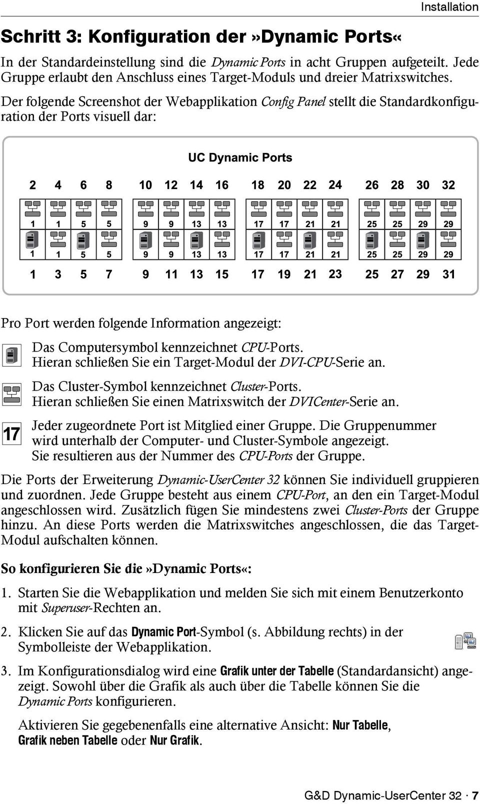 Der folgende Screenshot der Webapplikation Config Panel stellt die Standardkonfiguration der Ports visuell dar: Pro Port werden folgende Information angezeigt: Das Computersymbol kennzeichnet