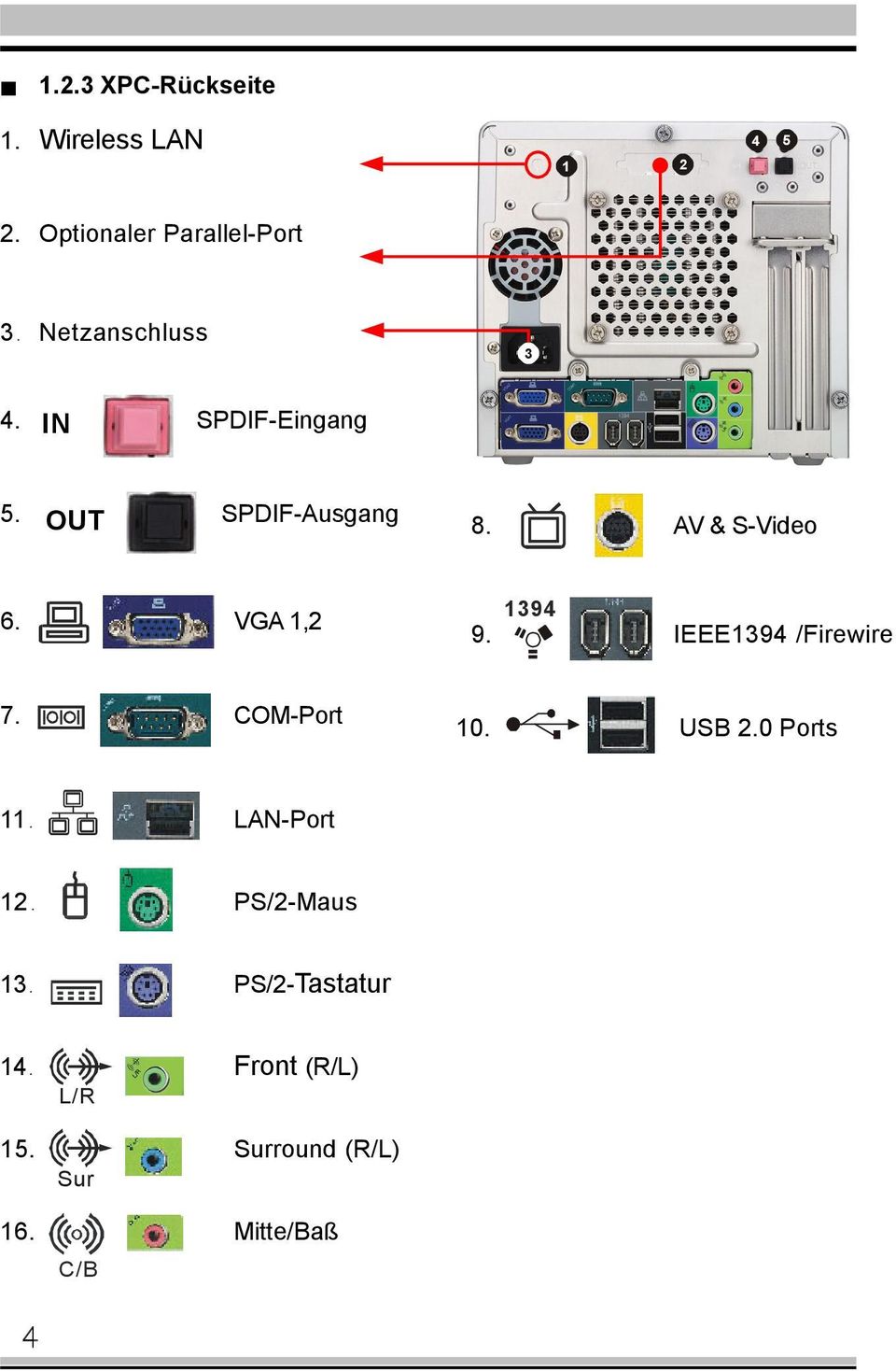 VGA 1,2 1394 9. IEEE1394 /Firewire 7. COM-Port 10. USB 2.0 Ports 11. LAN-Port 12.