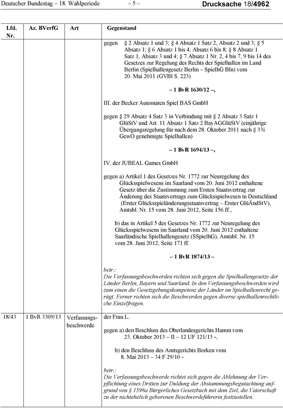 Gesetzes zur Regelung des Rechts der Spielhallen im Land Berlin (Spielhallengesetz Berlin SpielhG Bln) vom 20. Mai 2011 (GVBl S. 223) 1 BvR 1630/12, III.
