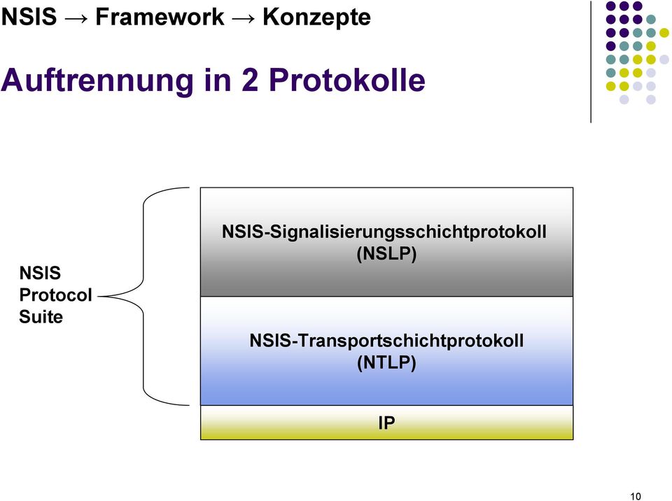 NSIS-Signalisierungsschichtprotokoll