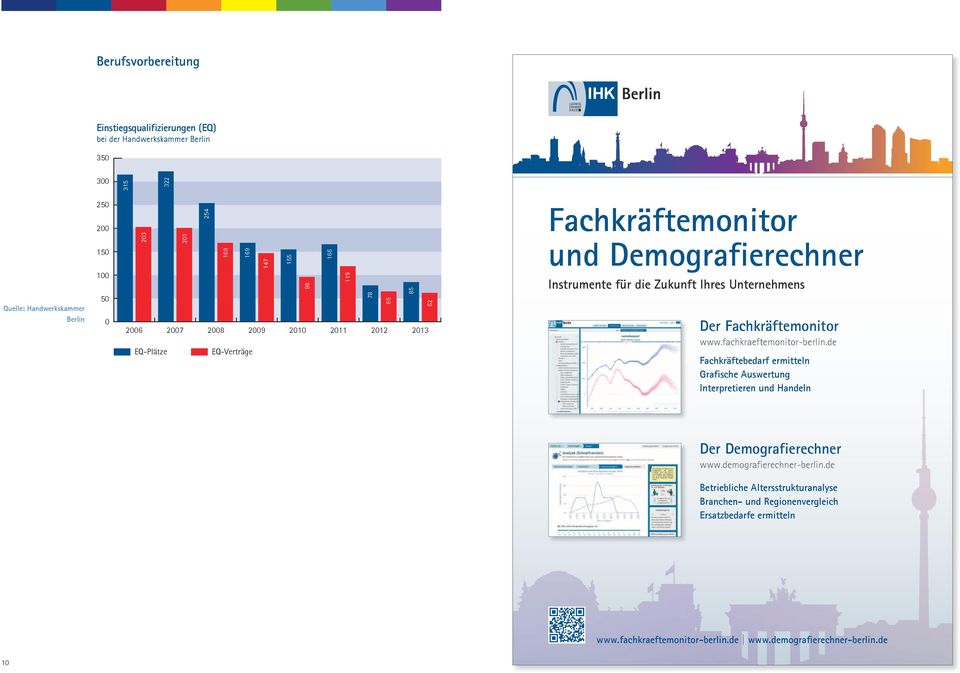 Fachkräftemonitor www.fachkraeftemonitor-berlin.de Fachkräftebedarf ermitteln Grafische Auswertung Interpretieren und Handeln Der Demografierechner www.