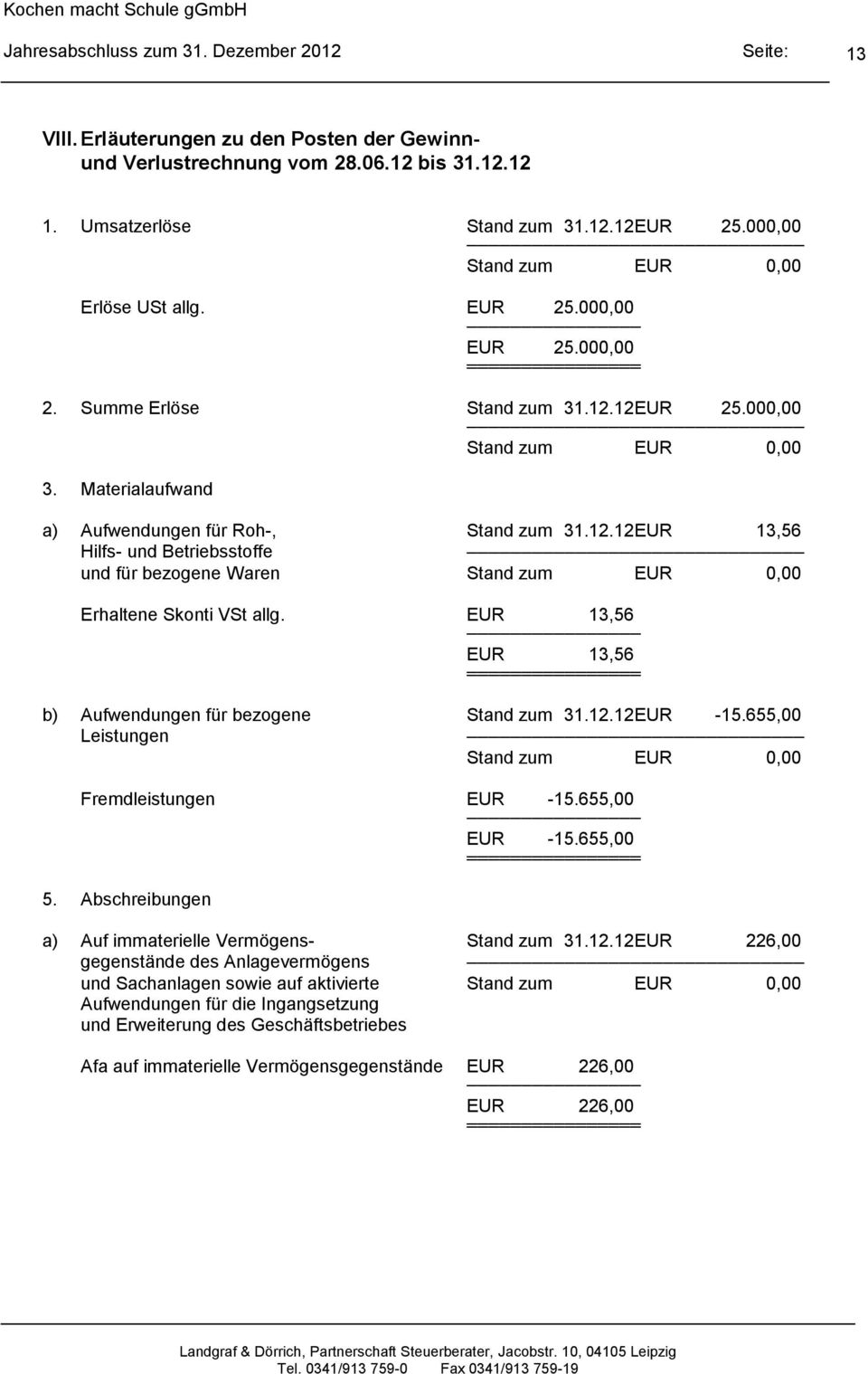 EUR 13,56 EUR 13,56 b) Aufwendungen für bezogene Stand zum 31.12.12 EUR -15.655,00 Leistungen Fremdleistungen EUR -15.655,00 EUR -15.655,00 5.
