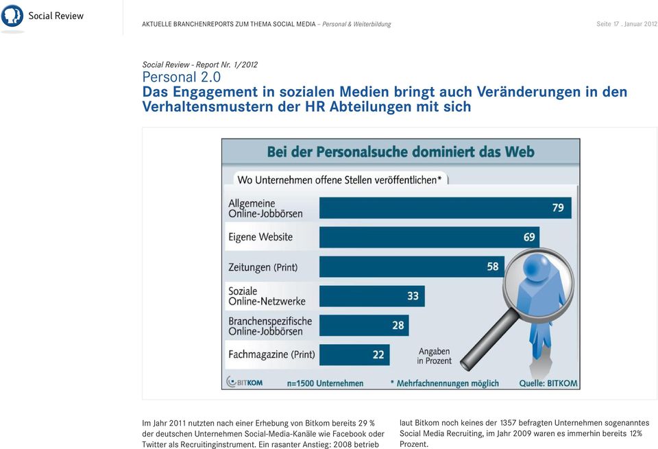 einer Erhebung von Bitkom bereits 29 % der deutschen Unternehmen Social-Media-Kanäle wie Facebook oder Twitter als Recruitinginstrument.