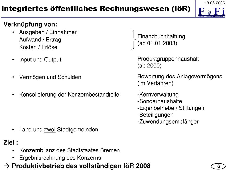 01.2003) Produktgruppenhaushalt (ab 2000) Bewertung des Anlagevermögens (im Verfahren) -Kernverwaltung -Sonderhaushalte -Eigenbetriebe /