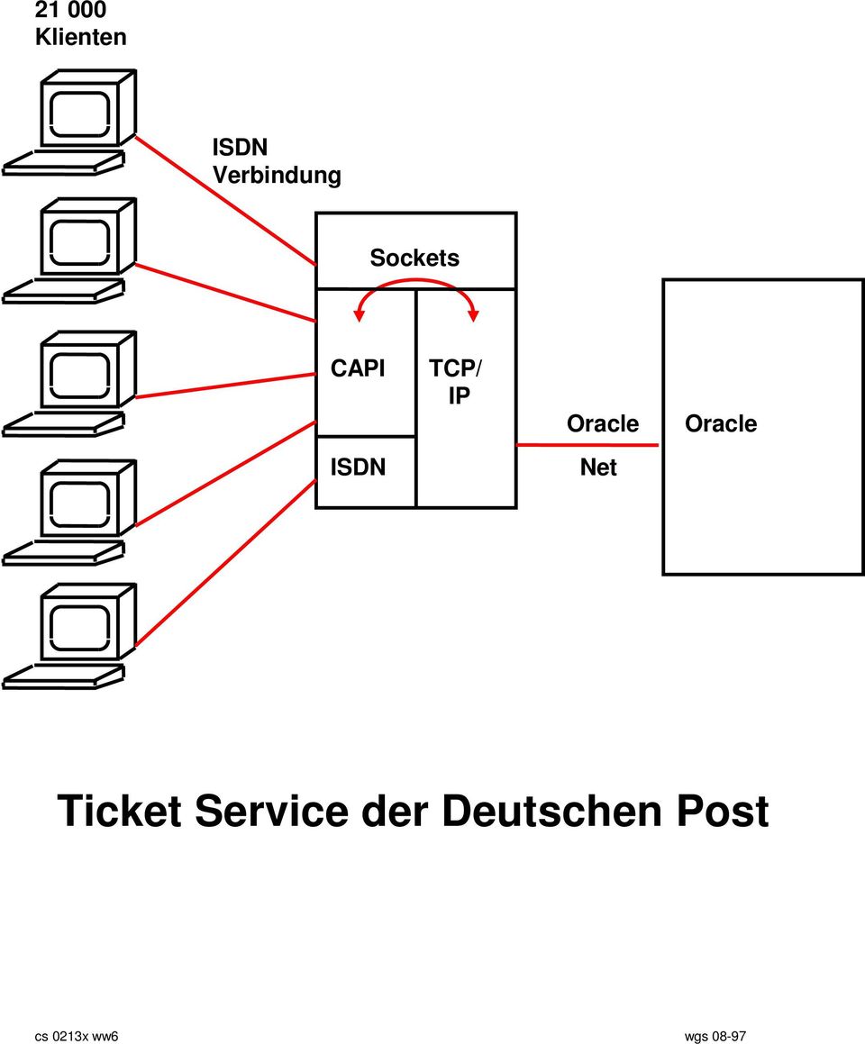 Oracle ISDN Net Ticket Service