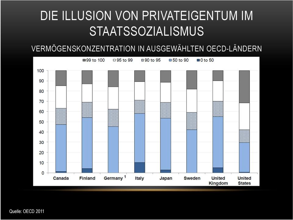 STAATSSOZIALISMUS