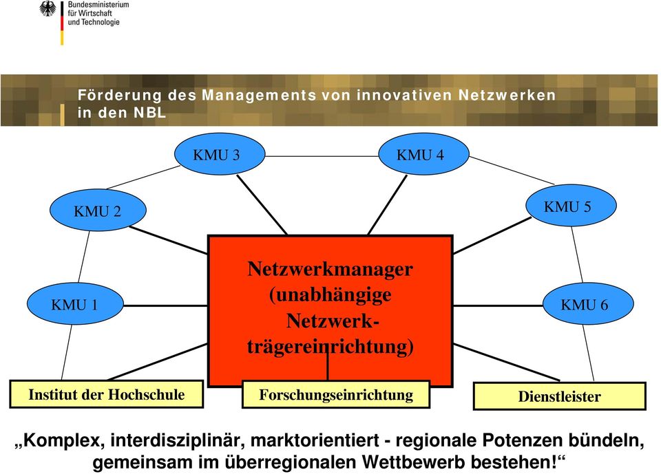 Förderung des Managements von innovativen Netzwerken in den NBL KMU 3 KMU 4 KMU 2