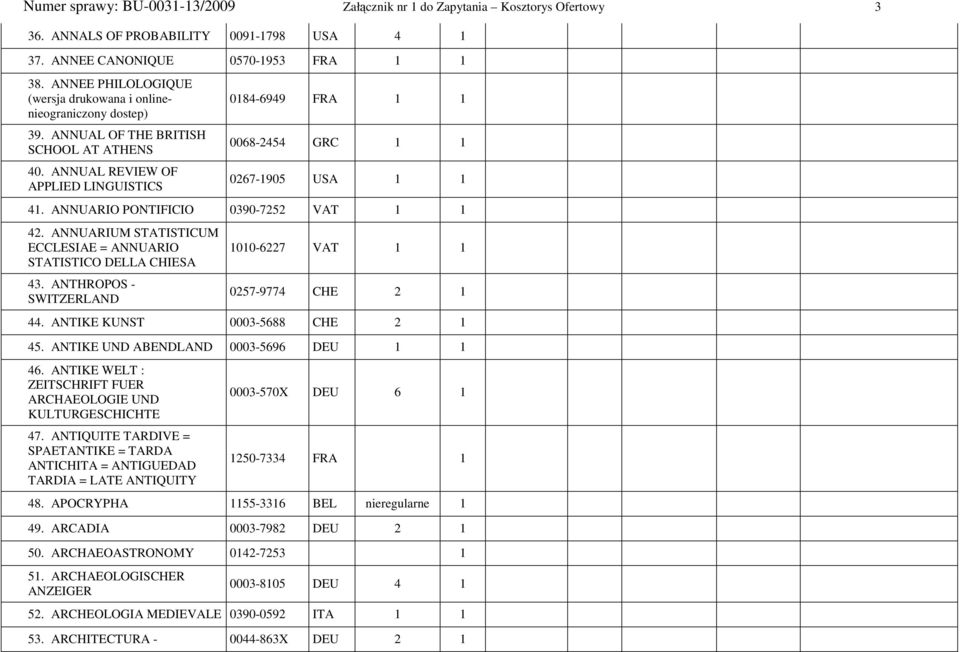 ANNUAL REVIEW OF APPLIED LINGUISTICS 0184-6949 FRA 1 1 0068-2454 GRC 1 1 0267-1905 USA 1 1 41. ANNUARIO PONTIFICIO 0390-7252 VAT 1 1 42.