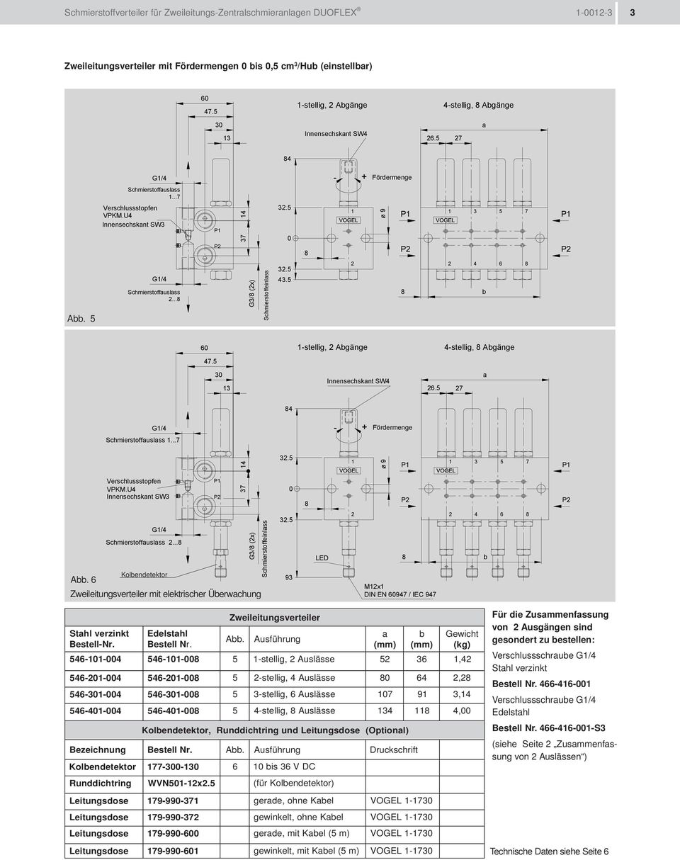 5 4 Schmierstoffuslss... - + Innensechsknt SW3 3 4 3.5 3 5 Schmierstoffuslss... A. 6 Zweileitungsverteiler mit elektrischer Üerwchung G3/ (x) Schmierstoffeinlss 3.