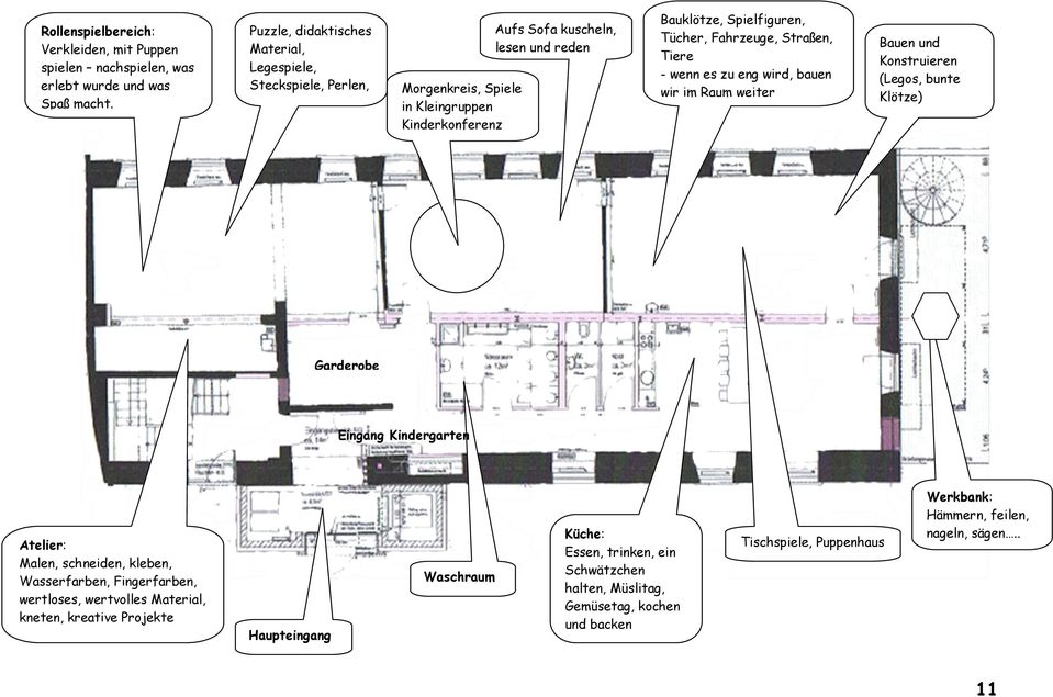 Tücher, Fahrzeuge, Straßen, Tiere - wenn es zu eng wird, bauen wir im Raum weiter Bauen und Konstruieren (Legos, bunte Klötze) Garderobe Eingang Kindergarten Atelier: Malen,