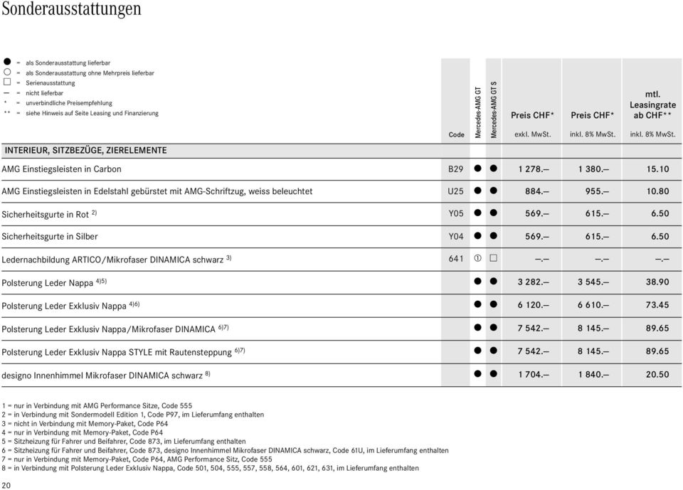 10 AMG Einstiegsleisten in Edelstahl gebürstet mit AMG-Schriftzug, weiss beleuchtet U25 0 0 884. 955. 10.80 Sicherheitsgurte in Rot 2) Y05 0 0 569. 615. 6.50 Sicherheitsgurte in Silber Y04 0 0 569.