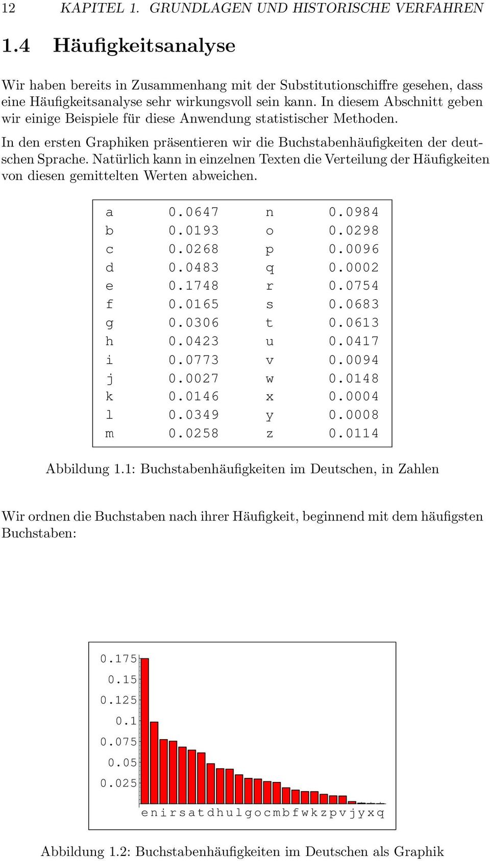 In diesem Abschnitt geben wir einige Beispiele für diese Anwendung statistischer Methoden. In den ersten Graphiken präsentieren wir die Buchstabenhäufigkeiten der deutschen Sprache.