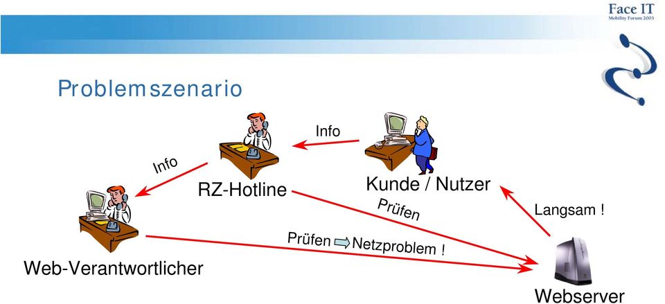 Prüfen Web-Verantwortlicher