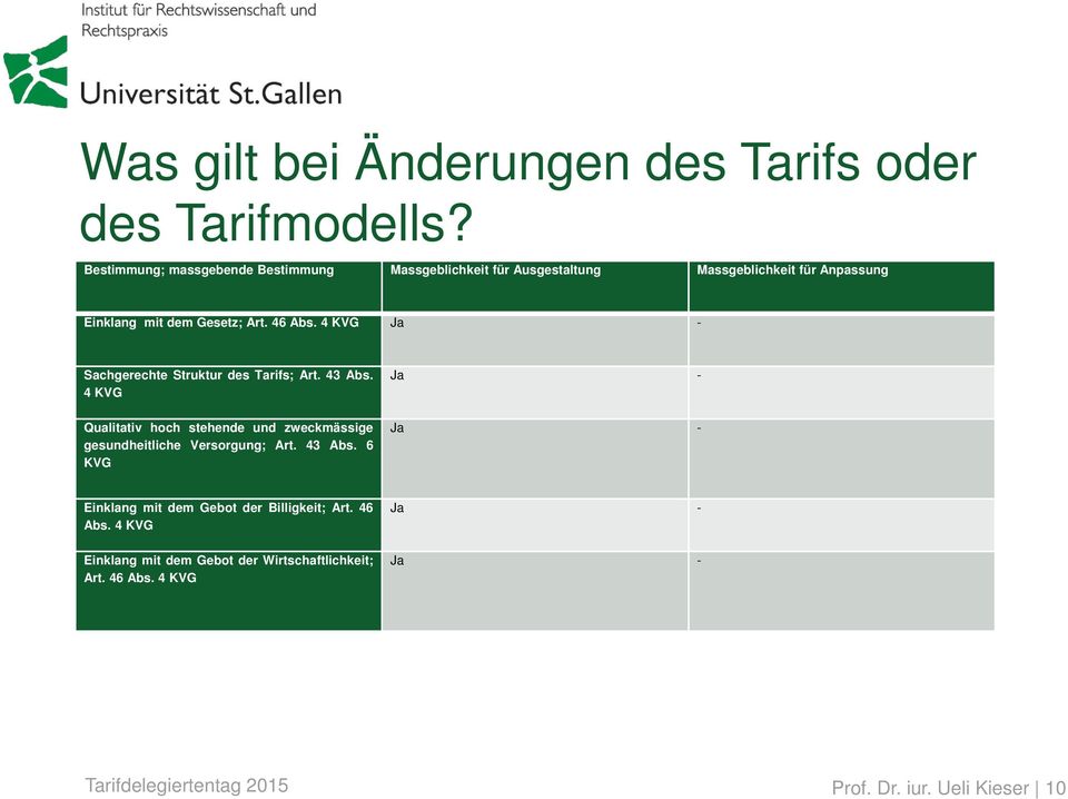 46 Abs. 4 KVG Ja - Sachgerechte Struktur des Tarifs; Art. 43 Abs.