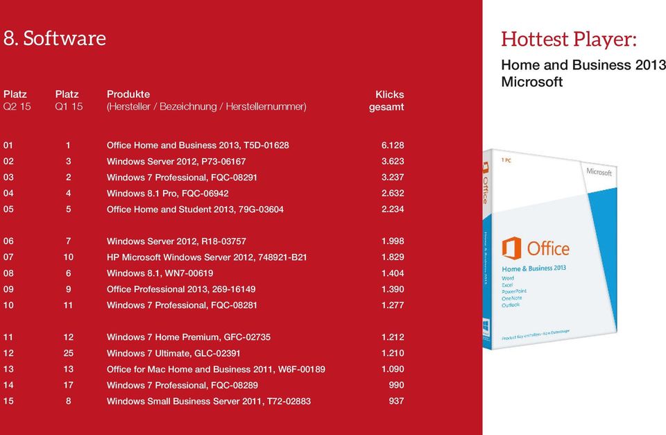 8 HP Microsoft Windows Server 0, 8B.8 Windows 8., WN. Ofice Professional 0,.0 Windows Professional, FQC8.