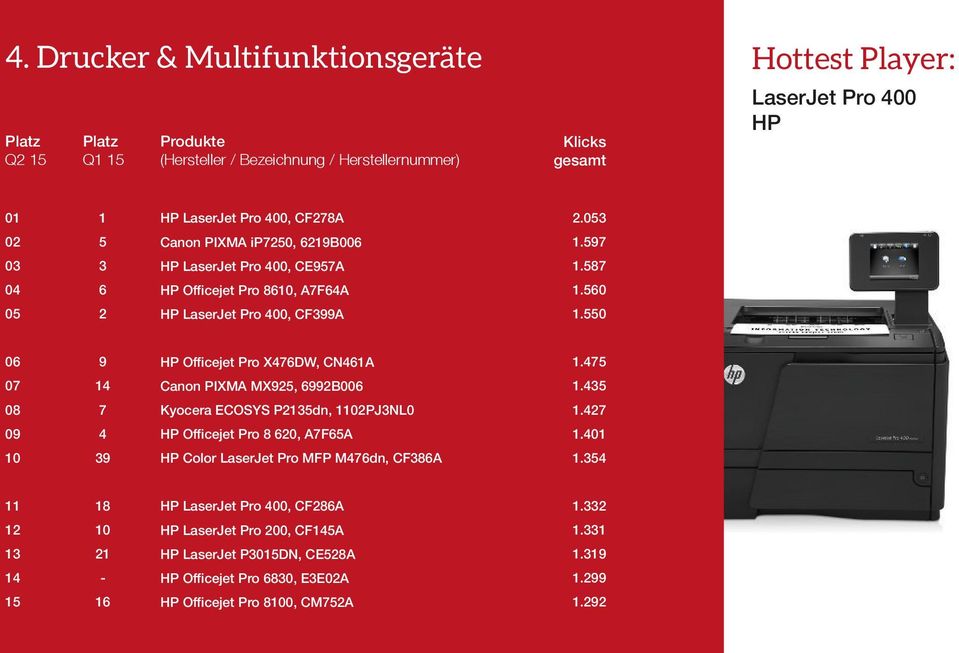 0 HP Oficejet Pro XDW, CNA. Canon PIXMA MX, B0. Kyocera ECOSYS Pdn, PJNL0. HP Oficejet Pro 8 0, AFA.